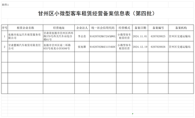 甘肅甘州 第四批小微型客車(chē)租賃經(jīng)營(yíng)備案信息公示，助力行業(yè)規(guī)范發(fā)展